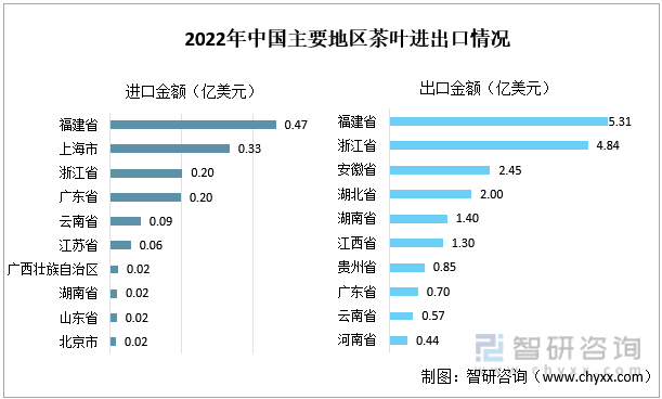 智研咨询重磅发布！2022年中国茶叶行业市场分析报告：产量及需求量持续上涨(图11)