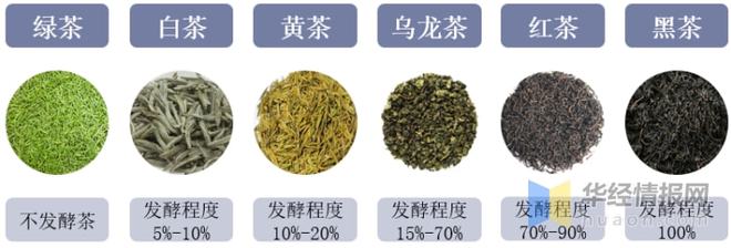 2021年全球及中国茶叶行业发展现状分析行业市场持续增长「图」(图1)