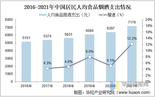 2021年全球及中国茶叶行业发展现状分析行业市场持续增长「图」(图4)