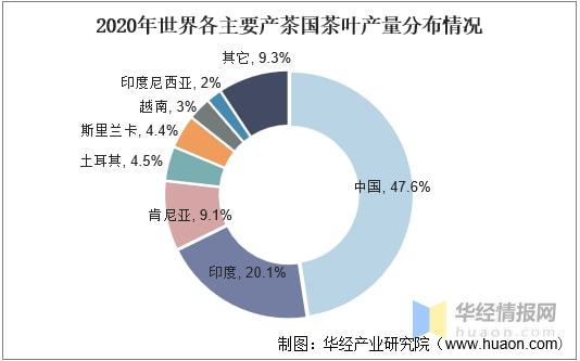 2021年全球及中国茶叶行业发展现状分析行业市场持续增长「图」(图11)