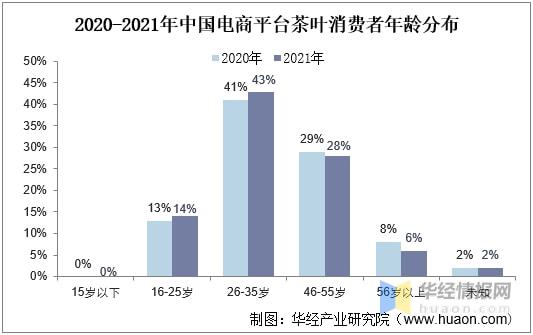 2021年全球及中国茶叶行业发展现状分析行业市场持续增长「图」(图7)