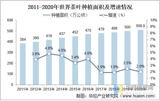 2021年全球及中国茶叶行业发展现状分析行业市场持续增长「图」(图8)