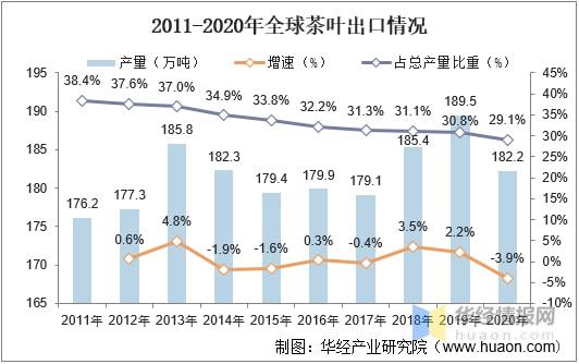 2021年全球及中国茶叶行业发展现状分析行业市场持续增长「图」(图12)