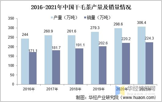 2021年全球及中国茶叶行业发展现状分析行业市场持续增长「图」(图13)