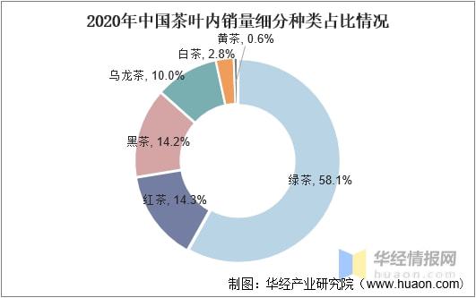 2021年全球及中国茶叶行业发展现状分析行业市场持续增长「图」(图15)