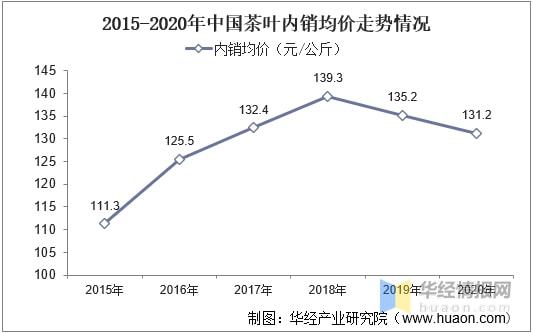2021年全球及中国茶叶行业发展现状分析行业市场持续增长「图」(图17)