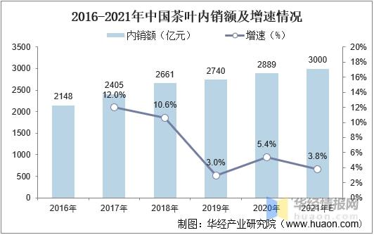 2021年全球及中国茶叶行业发展现状分析行业市场持续增长「图」(图16)