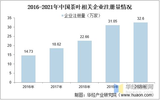 2021年全球及中国茶叶行业发展现状分析行业市场持续增长「图」(图18)