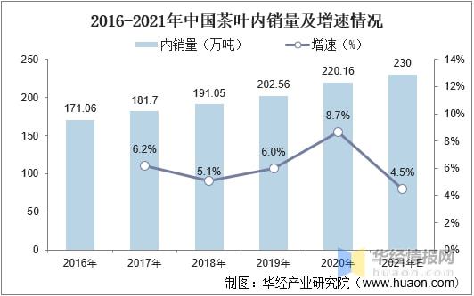 2021年全球及中国茶叶行业发展现状分析行业市场持续增长「图」(图14)