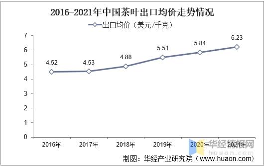 2021年全球及中国茶叶行业发展现状分析行业市场持续增长「图」(图22)