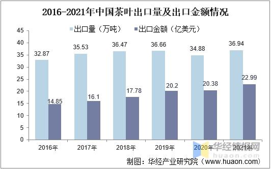 2021年全球及中国茶叶行业发展现状分析行业市场持续增长「图」(图19)