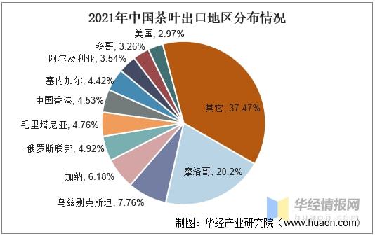 2021年全球及中国茶叶行业发展现状分析行业市场持续增长「图」(图20)