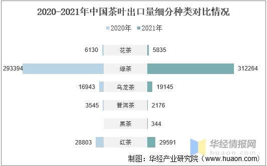 2021年全球及中国茶叶行业发展现状分析行业市场持续增长「图」(图21)