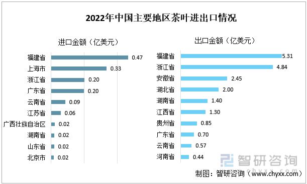 一文读懂2023年茶叶行业现状及前景：产量及需求量持续上涨(图10)
